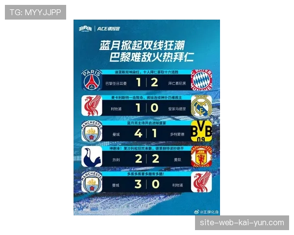 欧冠赛场频现净胜四球大比分 现代足球强弱分化加剧引发关注 欧冠赛场频现净胜四球大比分 现代足球强弱分化加剧引发关注