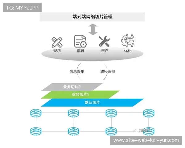 场馆内私有网络切片技术应用 隔离转播与观众用网