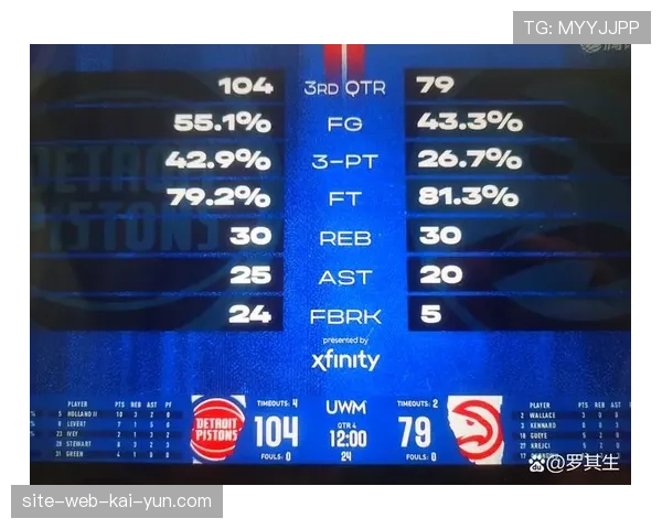 活塞以防守立足联盟 快速转换是其主要得分来源